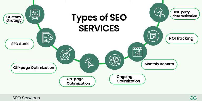 SEO Services Alabama ,Al