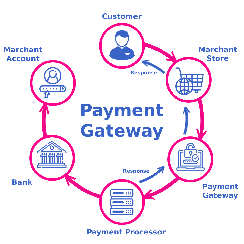 Top Features to Look for in Payment Gateway Integration Services in Alabama ,Al for Online Business