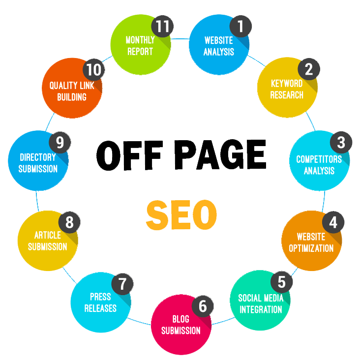 Off-Page SEO Techniques: Ultimate Guide For Beginners in Alabama ,Al | Backlink Services Local SEO Optimization