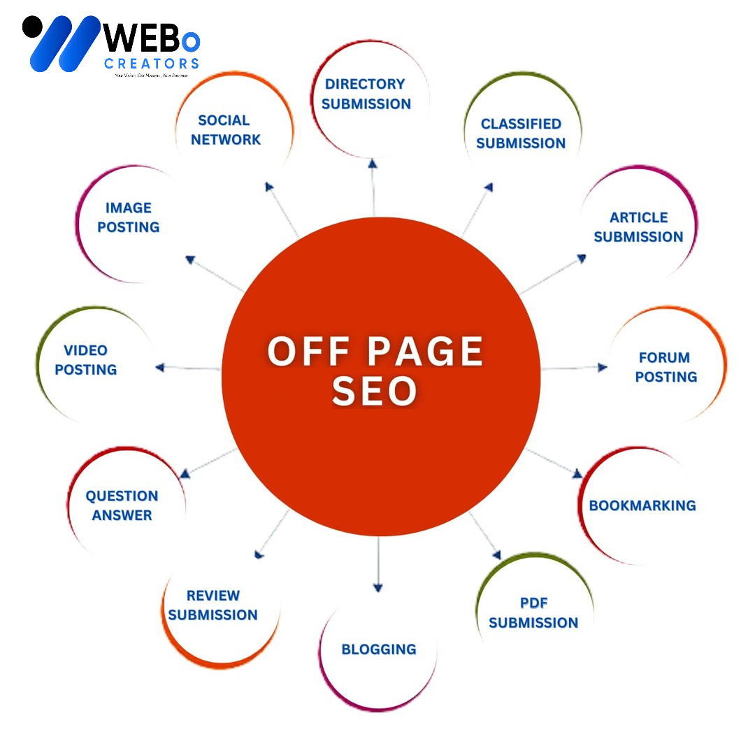 Off Page SEO Alabama ,Al Backlink Services Google Ranking Optimization