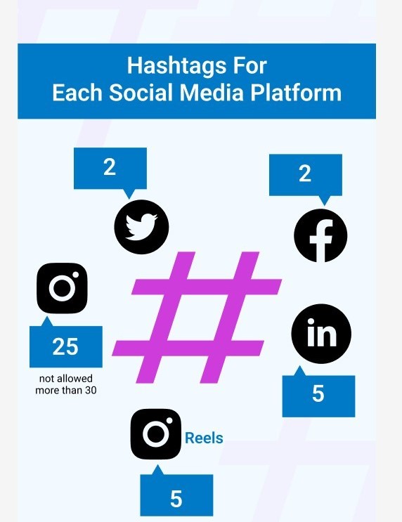 Professional Content & Hashtag Optimization Services in Alabama ,Al