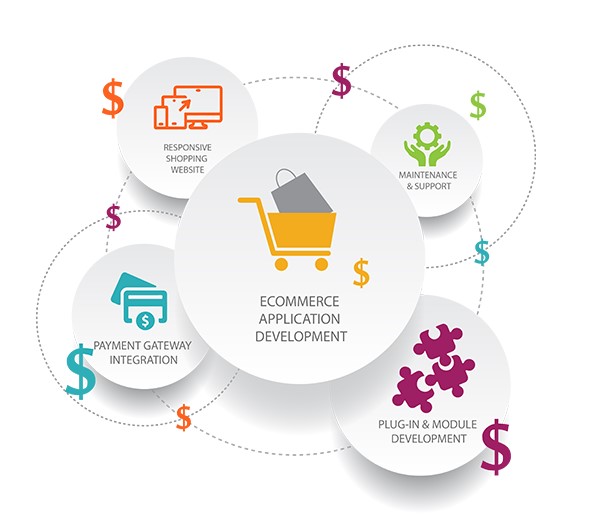 The Rising Trend of Subscription Business Model in eCommerce in Alabama ,Al for Online Stores
