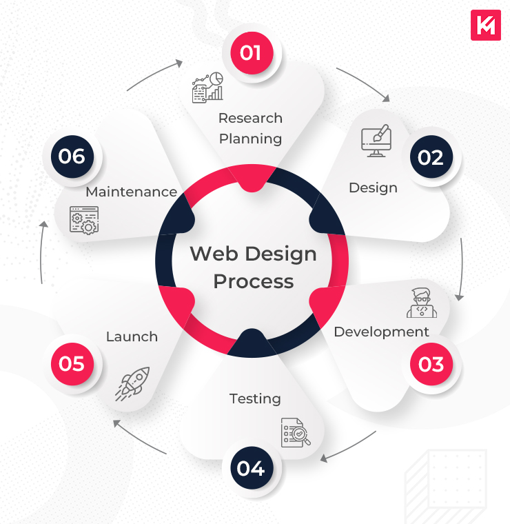 Top Responsive Web Design Services Enhanced by AI for Visibility Agency in Alabama ,Al