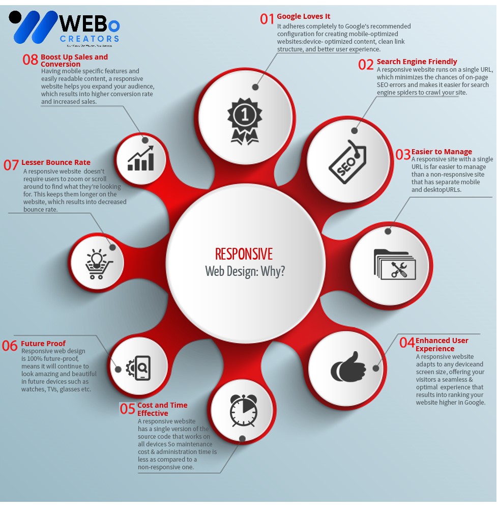 Responsive Website Design - An Expert in Mobile Friendly Website Design Solution in Alabama ,Al