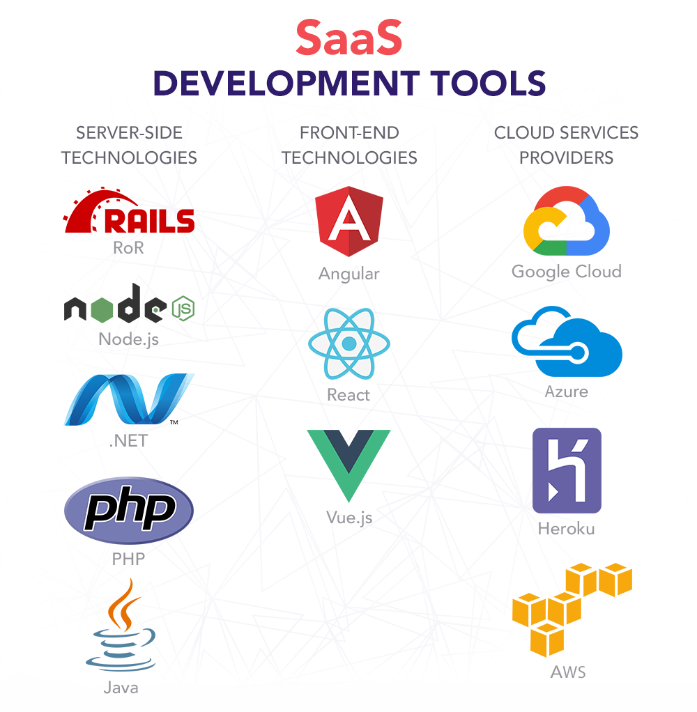 Alabama ,Al SaaS Software Development Services - Custom Cloud Applications & Business Solutions