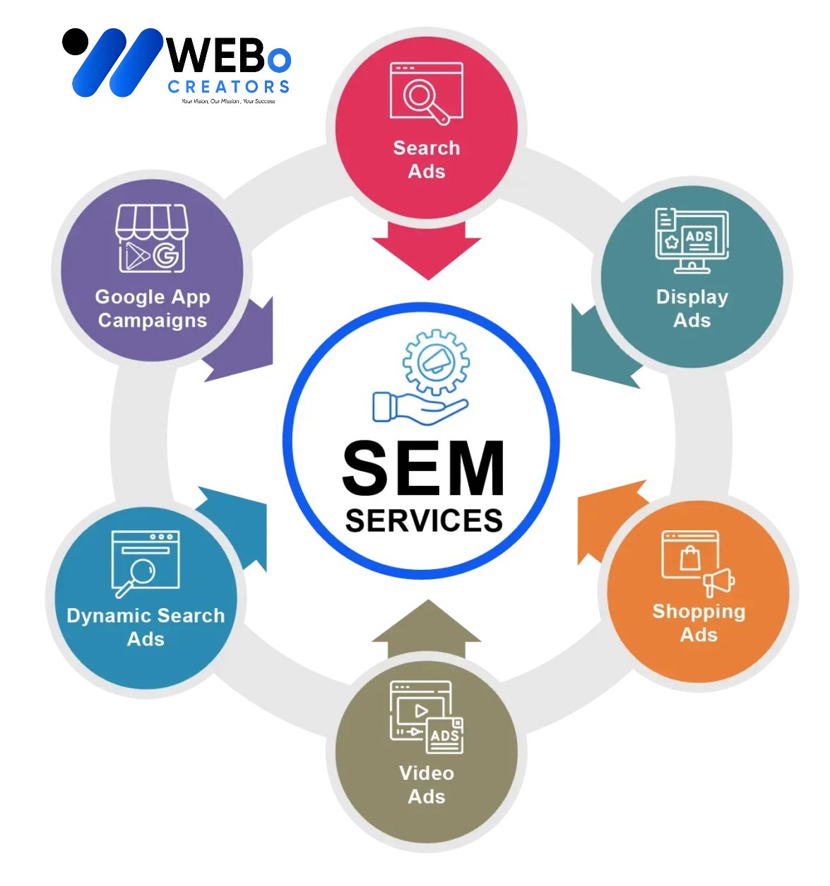 SEM services in Alabama ,Al 2026 | Google Ads expert marketing