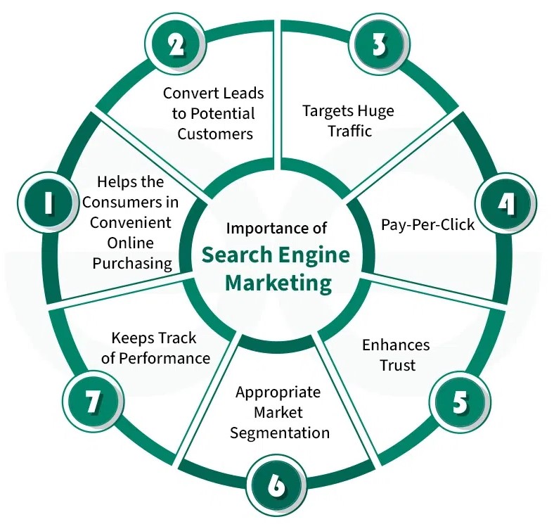 SEM services in Alabama ,Al 2026 | Google Ads marketing Alabama ,Al SEO advertising