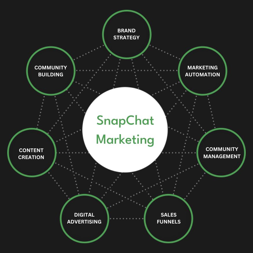 Snapchat Ads Services in Alabama ,Al | Advertise Your Business on Snapchat