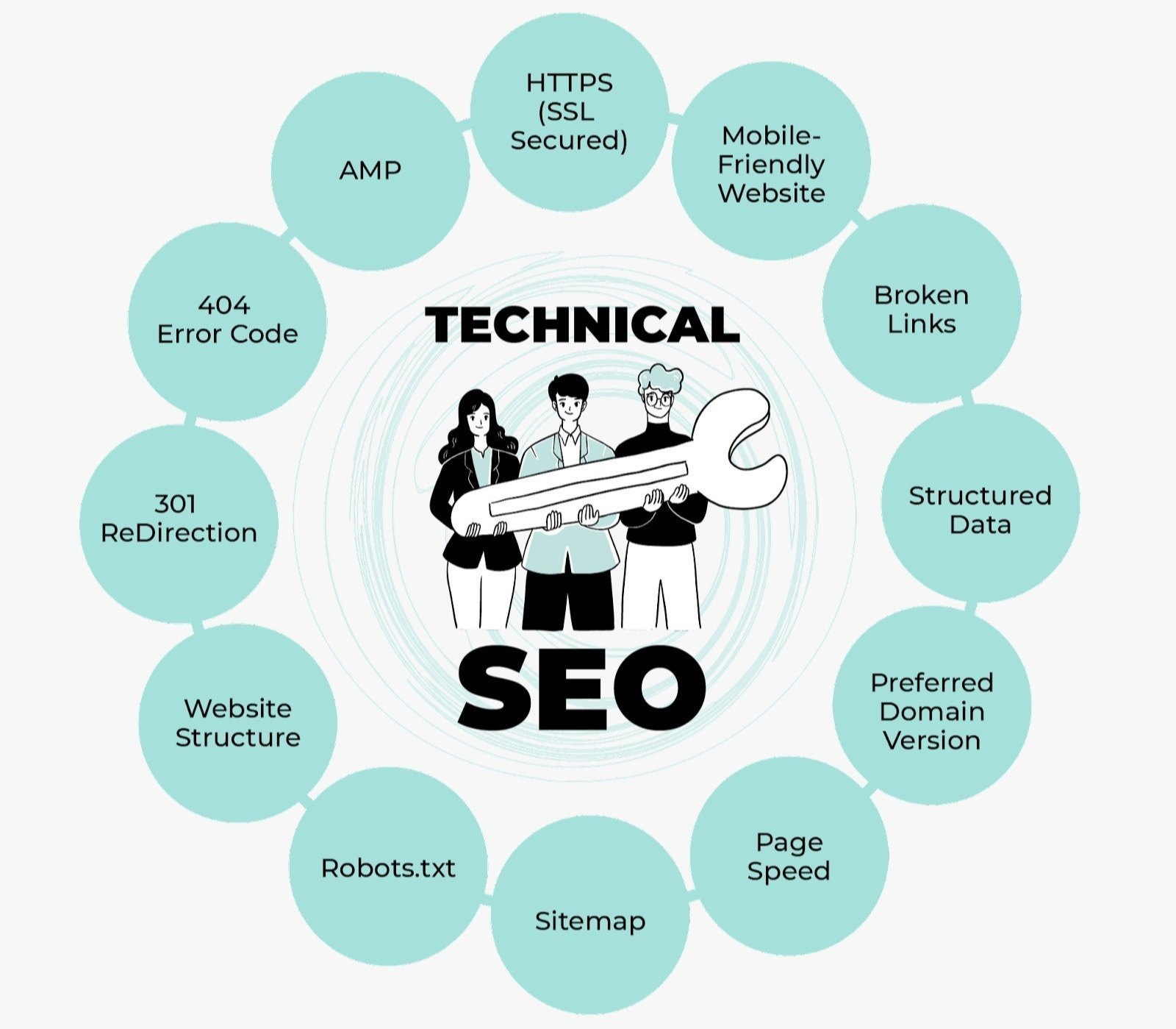 Best Technical SEO Services in Alabama ,Al for Google Ranking and Website Optimization